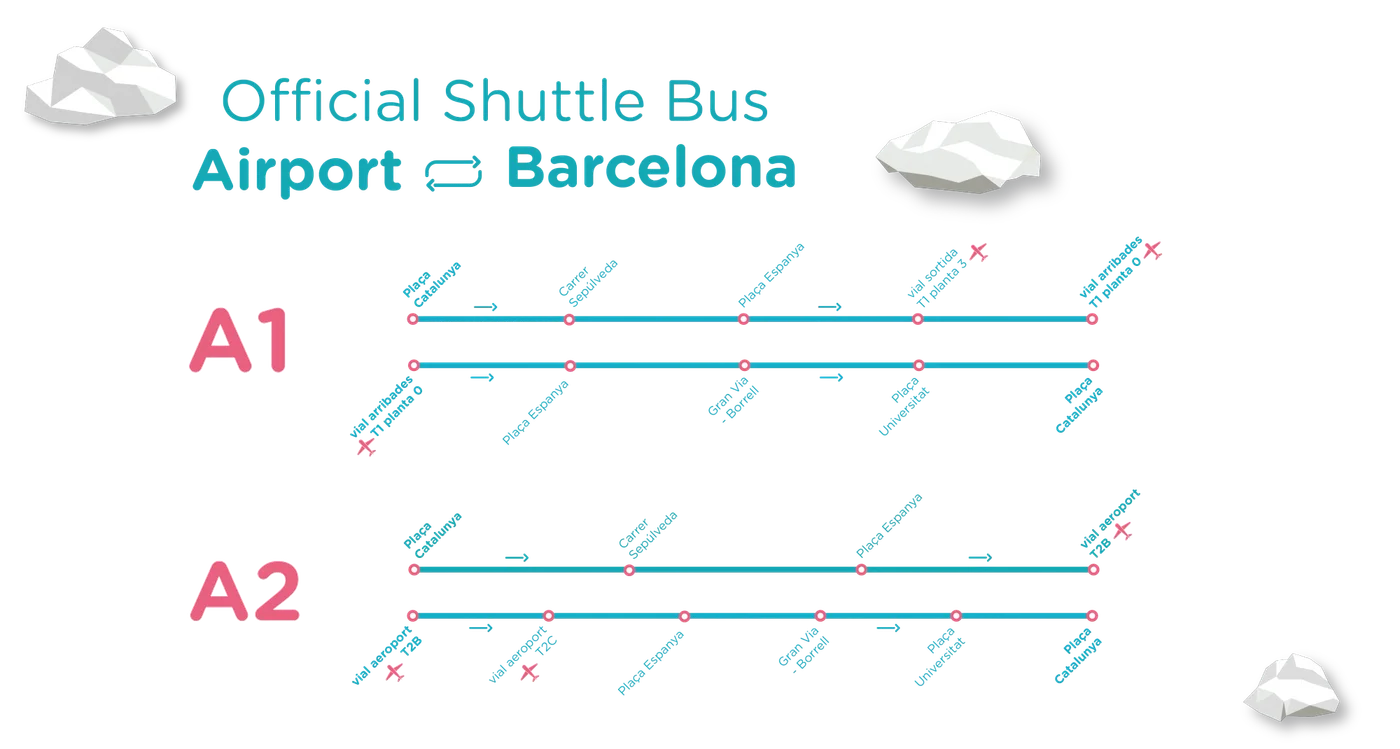 Official Shuttle Bus — Aerobús A1 and A2 line maps between Barcelona Airport and the city centre